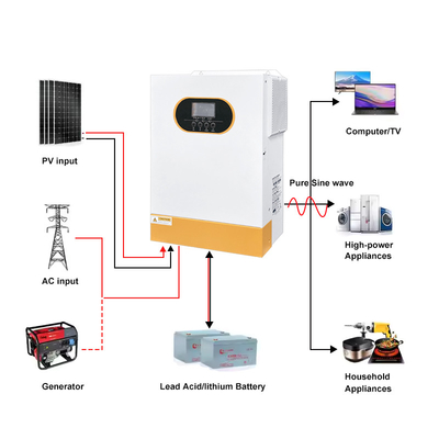 48VDC Выход 5.5KW/6.2KW Гибридный солнечный инвертор для частоты включения/выключения сети 50Hz/60Hz