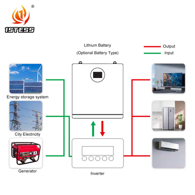 25.6V 200ah Стенная солнечная система Lifepo4 Энергия Powerwall 5.12kwh Литийная батарея Солнечная система Домашнее хранилище батарея
