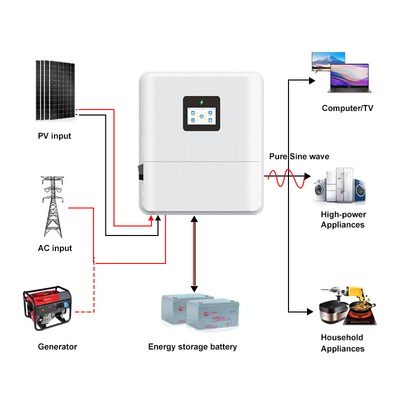 quality IP65 Однофазный 48В 3кВ 3.6кВ Off Grid On Grid 4.6кВ гибридный солнечный инвертор Низкое напряжение MPPT 5кВ 6кВ гибридный солнечный инвертор factory