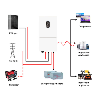 quality IP66 Однофазный 48V 8kw 10kw Off Grid On Grid гибридный солнечный инвертор низкое напряжение MPPT 8kw гибридный солнечный инвертор factory