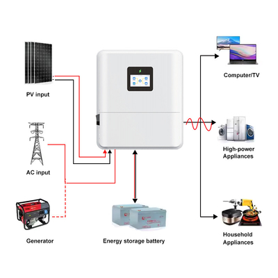 Низкое напряжение IP65 однофазный 48V 3kw 3.6kw 4.6kw Гибридный солнечный инвертор On/Off Grid 48V 5kw 6kw Гибридный солнечный инвертор с MPPT