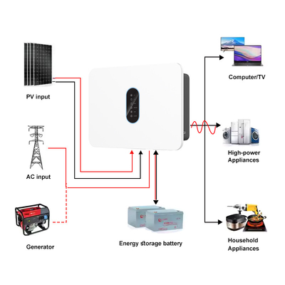 Высоковольтный IP65 однофазный гибридный инвертор 360V 3kw 3.6kw 4.6kw Солнечный инвертор MPPT Включение/выключение сети 360V 5kw 6kw Солнечный инвертор