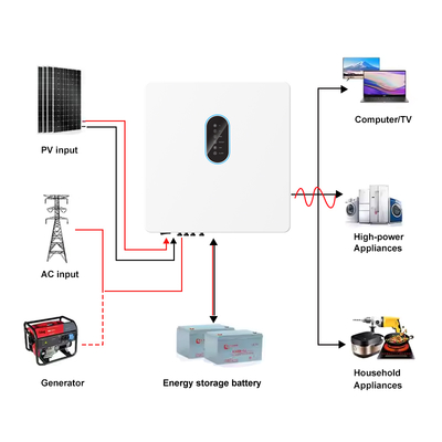 Наружный двойной MPPT солнечный инвертор с IP65 и RS485/CAN/USB интерфейсом связи